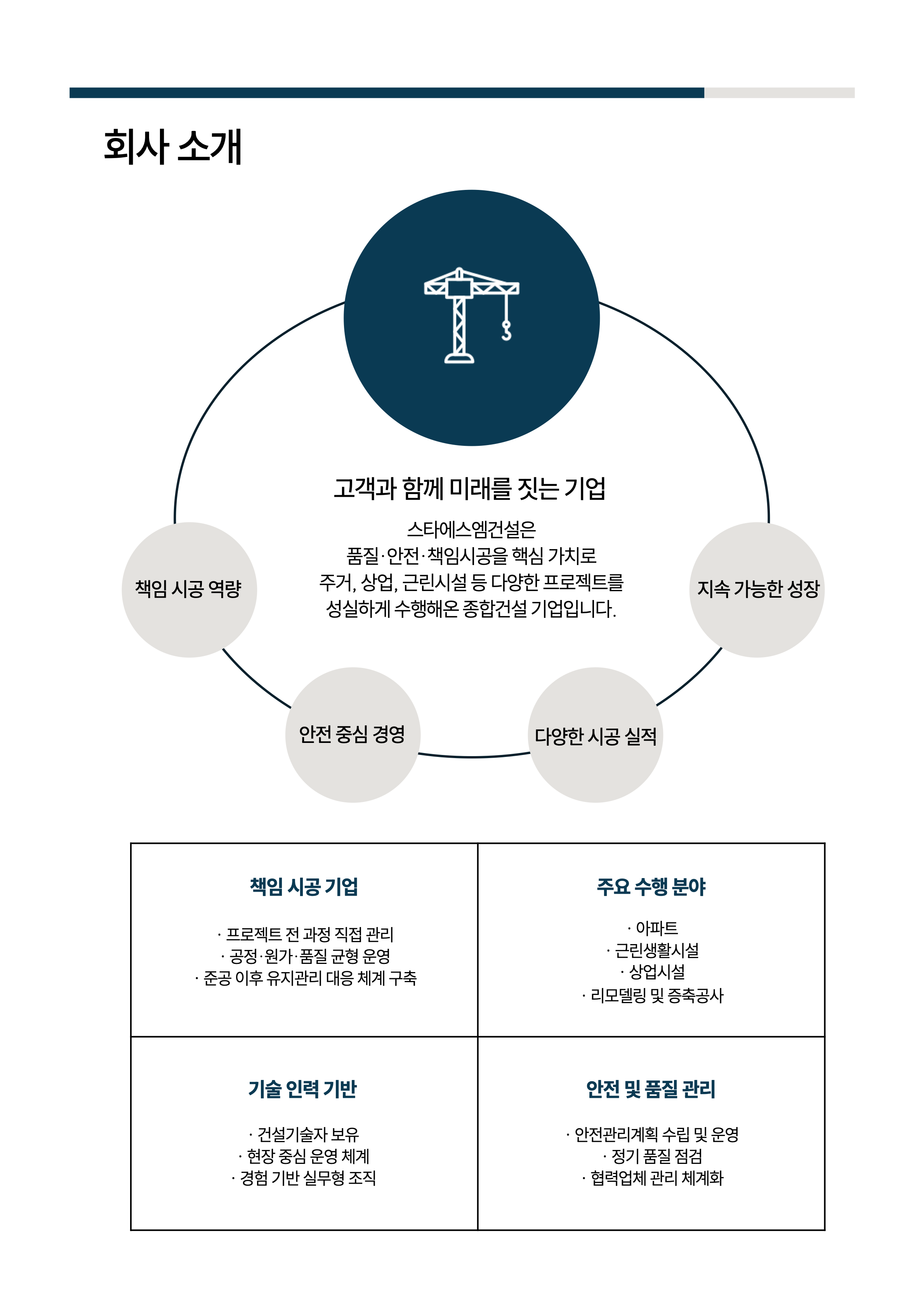 page_08_회사소개_주요수행분야_건축.png